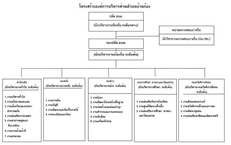 structure 2